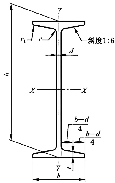 截面示意图